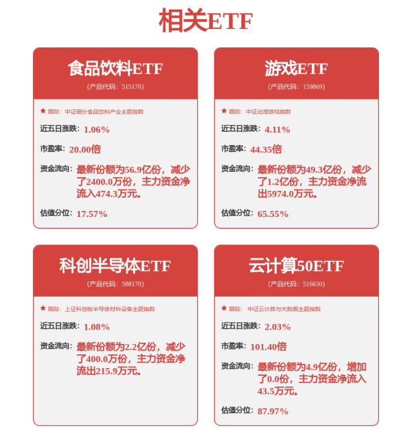 臻富配资 芯片的最大风险