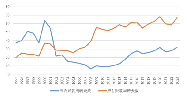 金河配资 反内卷应该是一个“慢工”和“细活”